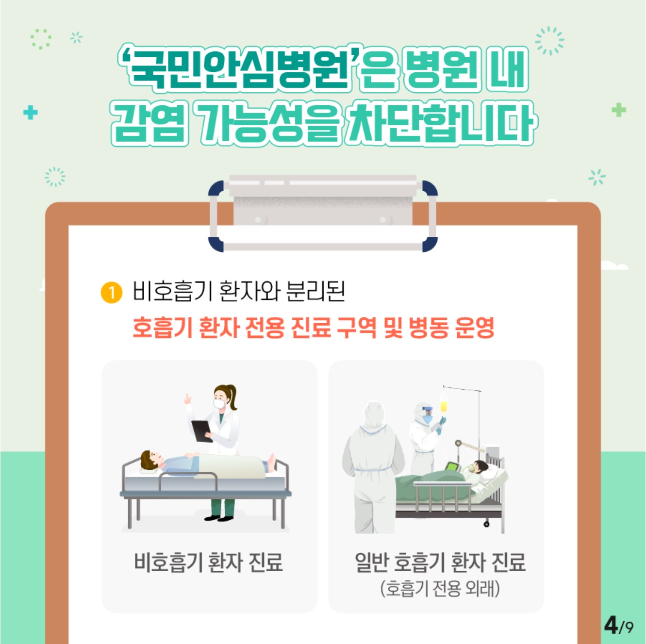 국민안심병원은 병원 내 감염 가능성을 차단합니다. 비호흡기 환자와 분리된 호흡기 환자 전용 진료 구역 및 병동 운영, 비호흡기 환자 진료, 일반 호흡기 환자 진료(호흡기 전용 외래)