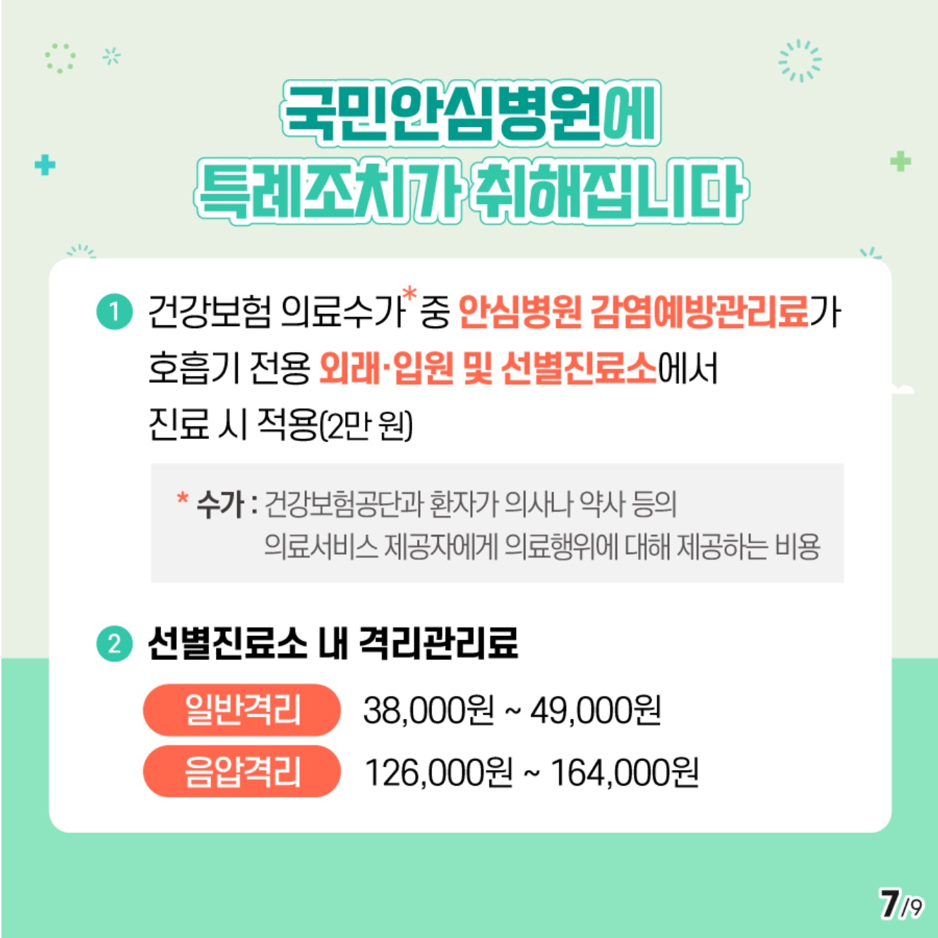 국민안심병원에 특례조치가 취해집니다. 1.건강보험 의료수가중 안심병원 감염예방관리료가 호흡기 전용 외래,입원 및 선별진료소에서 진료 시 적용(2만원), 수가:건강보험공단과 환자가 의사나 약사등의 의료서비스 제공자에게 의료행위에 대해 제공하는 비용 2.선별진료소 내 격리관리비 일반격리 38,000원~49,000원, 음압격리:126,000원~164,000원