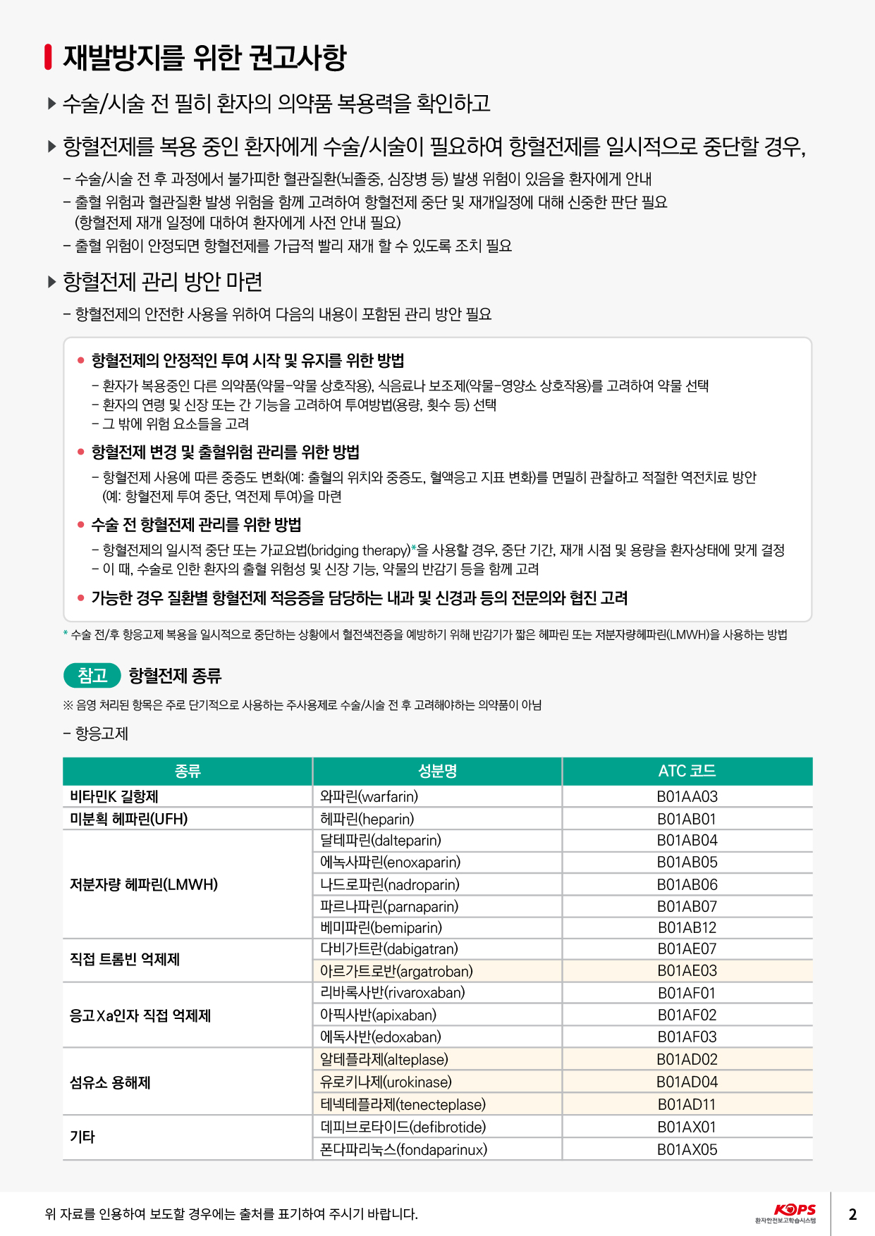 재발방지를 위한 권고사항 ▶ 수술/시술 전 필히 환자의 의약품 복용력을 확인하고 ▶ 항혈전제를 복용 중인 환자에게 수술 시술이 필요하여 항혈전제를 일시적으로 중단할 경우,- 수술 시술 전 후 과정에서 불가피한 혈관질환(뇌졸중, 심장병 등) 발생 위험이 있음을 환자에게 안내 - 출혈 위험과 혈관질환 발생 위험을 함께 고려하여 항혈전제 중단 및 재개일정에 대해 신중한 판단 필요(항혈전제 재개 일정에 대하여 환자에게 사전 안내 필요) - 출혈 위험이 안정되면 항혈전제를 가급적 빨리 재개 할 수 있도록 조치 필요▶ 항혈전제 관리 방안 마련- 항혈전제의 안전한 사용을 위하여 다음의 내용이 포함된 관리 방안 필요• 항혈전제의 안정적인 투여 시작 및 유지를 위한 방법- 환자가 복용중인 다른 의약품(약물-약물 상호작용), 식음료나 보조제(약물영양소 상호작용)를 고려하여 약물 선택 - 환자의 연령 및 신장 또는 간 기능을 고려하여 투여방법(용량, 횟수 등) 선택 - 그 밖에 위험 요소들을 고려 항혈전제 변경 및 출혈위험 관리를 위한 방법 - 항혈전제 사용에 따른 중증도 변화(예: 출혈의 위치와 중증도, 혈액응고 지표 변화)를 면밀히 관찰하고 적절한 역전치료 방안 (예: 항혈전제 투여 중단, 역전제 투여)을 마련● 수술 전 항혈전제 관리를 위한 방법 - 항혈전제의 일시적 중단 또는 가교요법(bridging therapy)을 사용할 경우, 중단 기간, 재개 시점 및 용량을 환자상태에 맞게 결정 - 이 때, 수술로 인한 환자의 출혈 위험성 및 신장 기능, 약물의 반감기 등을 함께 고려• 가능한 경우 질환별 항혈전제 적응증을 담당하는 내과 및 신경과 등의 전문의와 협진 고려* 수술 전/후 항응고제 복용을 일시적으로 중단하는 상황에서 혈전색전증을 예방하기 위해 반감기가 짧은 헤파린 또는 저분자량헤파린(LMWH)을 사용하는 방법(참고 항혈전제 종류 ※ 음영 처리된 항목은 주로 단기적으로 사용하는 주사용제로 수술/시술 전 후 고려해야하는 의약품이 아님- 항응고제종류ATC 코드비타민K 길항제 미분획 헤파린(UFH)저분자량 헤파린(LMWH)직접 트롬빈 억제제성분명 와파린(warfarin) 헤파린(heparin) 달테파린(dalteparin) 에녹사파린(enoxaparin) | 나드로파린(nadroparin) 파르나파린(parnaparin) | HOTE!(bemiparin) 다비가트란(dabigatran) 아르가트로반(argatroban) 리바록사반(rivaroxaban) 아픽사반(apixaban) 에독사반(edoxaban) 알테플라제(alteplase) | 유로키나제(urokinase) 테넥테플라제(tenecteplase) 데피브로타이드(defibrotide) 폰다파리눅스(fondaparinux)B01AA03 B01AB01 B01AB04 B01AB05 B01AB06 B01AB07 B01AB12 B01AE07 B01AE03 B01AF01 B01AF02 B01AF03 B01AD02 B01AD04 B01AD11 B01AX01 B01AX05응고 Xa인자 직접 억제제섬유소 용해제기타위 자료를 인용하여 보도할 경우에는 출처를 표기하여 주시기 바랍니다.KOPS 환자안전보고학습시스템| 21