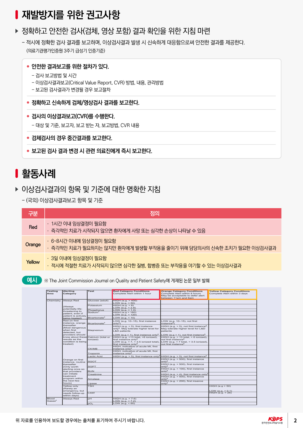 재발방지를 위한 권고사항 ▶ 정확하고 안전한 검사(검체, 영상 포함) 결과 확인을 위한 지침 마련 - 적시에 정확한 검사 결과를 보고하며, 이상검사결과 발생 시 신속하게 대응함으로써 안전한 결과를 제공한다. (의료기관평가인증원 3주기 급성기 인증기준)● 안전한 결과보고를 위한 절차가 있다.- 검사 보고방법 및 시간 - 이상검사결과보고(Critical Value Report, CVR) 방법, 내용, 관리방법 - 보고된 검사결과가 변경될 경우 보고절차정확하고 신속하게 검체/영상검사 결과를 보고한다.• 검사의 이상결과보고(CVR)를 수행한다. - 대상 및 기준, 보고자, 보고 받는 자, 보고방법, CVR 내용검체검사의 경우 중간결과를 보고한다.• 보고된 검사 결과 변경 시 관련 의료진에게 즉시 보고한다.I 활동사례 ▶ 이상검사결과의 항목 및 기준에 대한 명확한 지침 - (국외) 이상검사결과보고 항목 및 기준구분정의 · 1시간 이내 임상결정이 필요함 · 즉각적인 치료가 시작되지 않으면 환자에게 사망 또는 심각한 손상이 나타날 수 있음RedOrange· 6~8시간 이내에 임상결정이 필요함 · 즉각적인 치료가 필요하지는 않지만 환자에게 발생할 부작용을 줄이기 위해 담당의사의 신속한 조치가 필요한 이상검사결과Yellow· 3일 이내에 임상결정이 필요함 · 적시에 적절한 치료가 시작되지 않으면 심각한 질병, 합병증 또는 부작용을 야기할 수 있는 이상검사결과예시※ The Joint Commission Journal on Quality and Patient Safety에 게재된 논문 일부 발췌Testing AlertingRed Category ConditionsOrange Category Conditions Yellow Category Conditions Area CategoryComplete Alert within 1 hour Complete Alert within 8 hours Complete Alert within 3 days |May be acceptable to defer alertbetween 11 prm and Barn Chemistry Always Red Glucose (adult) THIGH (e.g. > 4OTO)LON (e.g. < 50) PotassiumHIGH Co.g26) (AlwaysLOW potentially lifeG. 2.8) Phosphorus ILON eg 6 100 threatening to SodiumHIGH (eg - 160) patient, even ifLOW eg 5 120) patient is actively being treated)Bicarbonate LOW (e.g. 3 10) Red on firstLOW (e.g. 10-15), first instance LOW (e.g. 10-15), not first instance, orange Bicarbonate only)Instance) thereafterHIGH (e.g. - 5), first instanceHIGH (e.g. > 5), not first instances. (Most dangerousonly. May tolerate higher level for May tolerate higher level for L&D when first Magnesium L&D patientspatients detected, but providers shouldLOW (e.g < 1), first instance only LOW (e. < 1), not first instances know about these Calcium (total or HIGH (e.g. >13 total, 6 ionized), HIGH (8.9. 2 13 total. 2 6 iomized). results as the ionized)first instance onlynot first instances condition is beingLOW (e.g. <7 < 3.5 ionized total). LOW (e.g. <7 total. < 3.5 ionized). treated)first instance onlynot first instances HIGH, indicative of acute MI, first CK/MBinstance onlyHIGH, indicative of acute MI, first TroponinInstance only Lactic AcidHIGH (e.g. > 5), first instance onlys HIGH (e.g. > 5), not first instances Orange on firstHIGH (e.g. >500), first instance instance, routine SOOTonly thereafterHIGH (e.g. > 500), first instance (Only worth SGPTonly alerting once soHIGH (e.g. > 100), first instance that providers BUNonly can initiate CreatinineHIGH (e.g. > 4), first instance only treatmentHIGH (e.g. 2 500), first instance | program within Amylaseonly the next fewHIGH (8.9. > 200), first insance | hours) Lipaseonlys Yellow only TSHHIGH (e.g > 50) (Rarely an emergency, but needs follow-upLead within days) Blood Always RedHIGH (e.g. 27.8) GasesLOW Co. 472) LOW (e.g. < 60)위 자료를 인용하여 보도할 경우에는 출처를 표기하여 주시기 바랍니다.KOPS 환자안전보고 학습시스템| 21