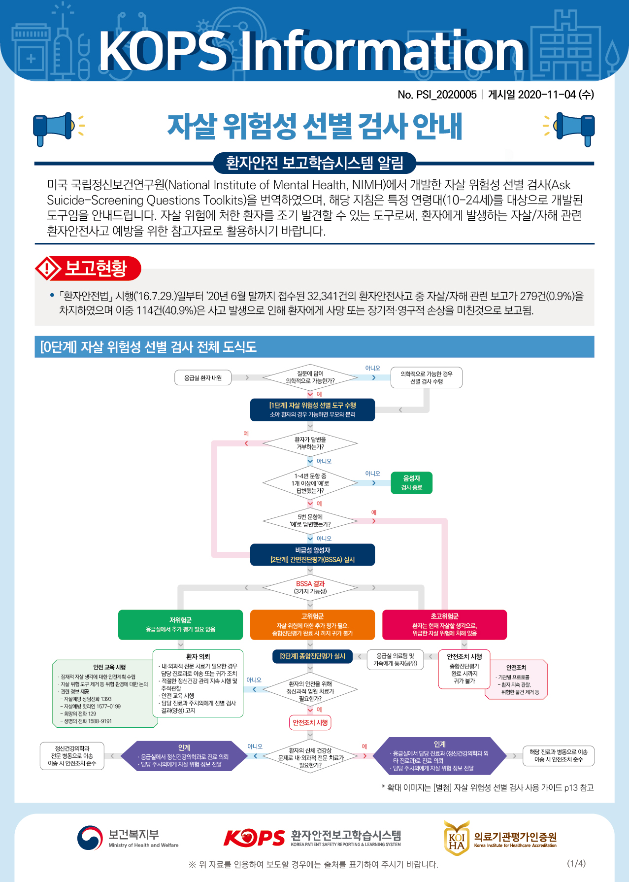 KOPS Information | 자살 위험성 선별 검사 안내|No. PSI_2020005 | 게시일 2020-11-04 (수)환자안전 보고학습시스템 알림 미국 국립정신보건연구원(National Institute of Mental Health, NIMH)에서 개발한 자살 위험성 선별 검사(Ask Suicide-Screening Questions Toolkits)을 번역하였으며, 해당 지침은 특정 연령대(10~24세)를 대상으로 개발된 도구임을 안내드립니다. 자살 위험에 처한 환자를 조기 발견할 수 있는 도구로써, 환자에게 발생하는 자살/자해 관련 환자안전사고 예방을 위한 참고자료로 활용하시기 바랍니다.보고현황0년 6월 말까지 접수된 32,341건의 환자안전사고 중 자살/자해 관련 보고가 279건(0.9%)을 차지하였으며 이중 114건(40.9%)은 사고 발생으로 인해 환자에게 사망 또는 장기적 영구적 손상을 미친것으로 보고됨.[0단계] 자살 위험성 선별 검사 전체 도식도아니오응급실 환자 내원질문에 답이 의학적으로 가능한가?의학적으로 가능한 경우선별 검사 수행예[1단계 자살 위험성 선별 도구 수행 | 소아 환자의 경우 가능하면 부모와 분리환자가 답변을 거부하는가?v 아니오아니오1~4번 문항 중 1개 이상에 예로 [답변했는가?음성자 검사 종료5번 문항에 예로 답변했는가?v 아니오비급성 양성자 [2단계 간편진단평가(BSSA) 실시BSSA 결과 (3가지 가능성)저위험군 응급실에서 추가 평가 필요 없음고위험군 자살 위험에 대한 추가 평가 필요. 종합진단평가 완료 시 까지 귀가 불가초고위험군 환자는 현재 자살할 생각으로, 위급한 자살 위험에 처해 있음[3단계 종합진단평가 실시응급실 의료 및 가족에게 통지(공유)환자 의뢰 - 내 외과적 전문 치료가 필요한 경우담당 진료과로 이송 또는 귀가 조치 · 적절한 정신건강 관리 지속 시행 및| 아니오 추적관찰 · 안전 교육 시행 · 담당 진료과 주치의에게 선별 검사 | 결과(양성) 고지안전조치 시행 종합진단평가 완료 시까지 귀가 불가안전 교육 시행 ·잠재적 자살 생각에 대한 안전계획 수립 · 자살 위험도구 제거 등 위험 환경에 대한 논의관련 정보 제공 - 자살예방 상담전화 1303 - 자살예방 핫라인 1577-0199 - 희망의 전화 129 - 생명의 전화 1588-9191안전조치 · 기관별 프로토콜- 환자 지속 관찰, | 위험한 물건 제거 등환자의 안전을 위해 | 정신과적 입원 치료가필요한가?아예 | 안전조치 시행인계아니오정신건강의학과 전문 병동으로 이송 이송 시 안전조치 준수· 응급실에서 정신건강의학과로 진료 의뢰 * 담당 주치의에게 자살 위험 정보 전달환자의 신체 건강상 문제로 내·외과적 전문 치료가필요한가?인계 · 응급실에서 담당 진료과 (정신건강의학과 외타 진료과)로 진료 의뢰 - 담당 주치의에게 자살 위험 정보 전달해당 진료과 병동으로 이송 이송 시 안전조치 준수* 확대 이미지는 [별첨] 자살 위험성 선별 검사 사용 가이드 p13 참고보건복지부환자안전보고학습시스템고학습 시스템KOI HAI의료기관평가인증원기관평가인증원Ministry of Health and WelfareKOREA PATIENT SAFETY REPORTING & LEARNING SYSTEMKorea Institute for Healthcare Accreditation※ 위 자료를 인용하여 보도할 경우에는 출처를 표기하여 주시기 바랍니다.(1/4)