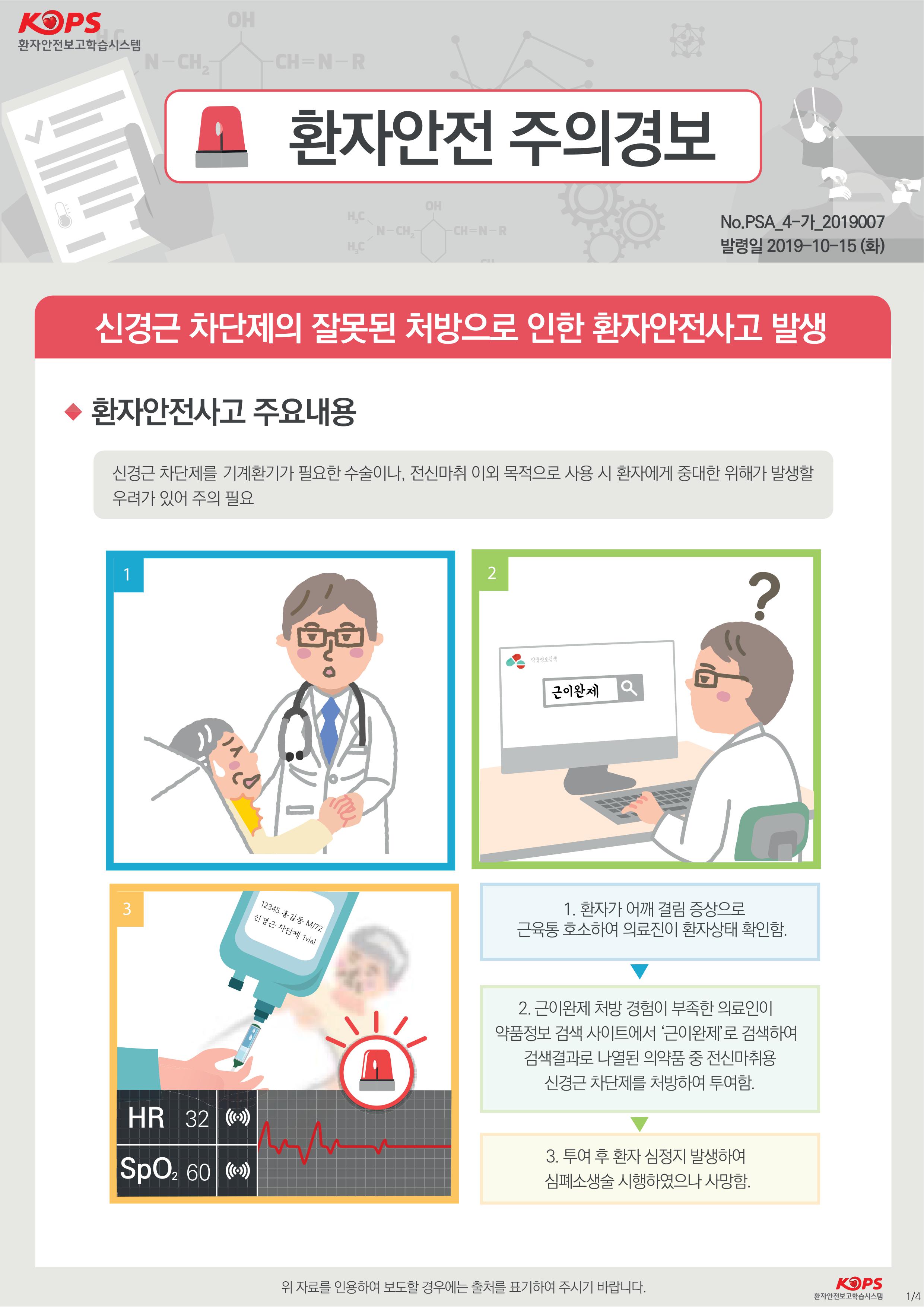 KOPS 환자안전보고학습시스템,고 환자안전 주의경보No.PSA_4-가 2019007 발령일 2019-10-15 (화)| 신경근 차단제의 잘못된 처방으로 인한 환자안전사고 발생 |● 환자안전사고 주요내용신경근 차단제를 기계환기가 필요한 수술이나, 전신마취 이외 목적으로 사용 시 환자에게 중대한 위해가 발생할 우려가 있어 주의 필요약품정보 검색근이완제 2w12345 홍길동 M/72 신경근 차단제 1vial| 1. 환자가 어깨 결림 증상으로 근육통 호소하여 의료진이 환자상태 확인함.2. 근이완제 처방 경험이 부족한 의료인이 약품정보 검색 사이트에서 근이완제로 검색하여, 검색결과로 나열된 의약품 중 전신마취용신경근 차단제를 처방하여 투여함.HR 32 | (0) Spo. 60 | (9)3. 투여 후 환자 심정지 발생하여, 심폐소생술 시행하였으나 사망함.위 자료를 인용하여 보도할 경우에는 출처를 표기하여 주시기 바랍니다.KOPS 환자안전보고학습시스템1/4