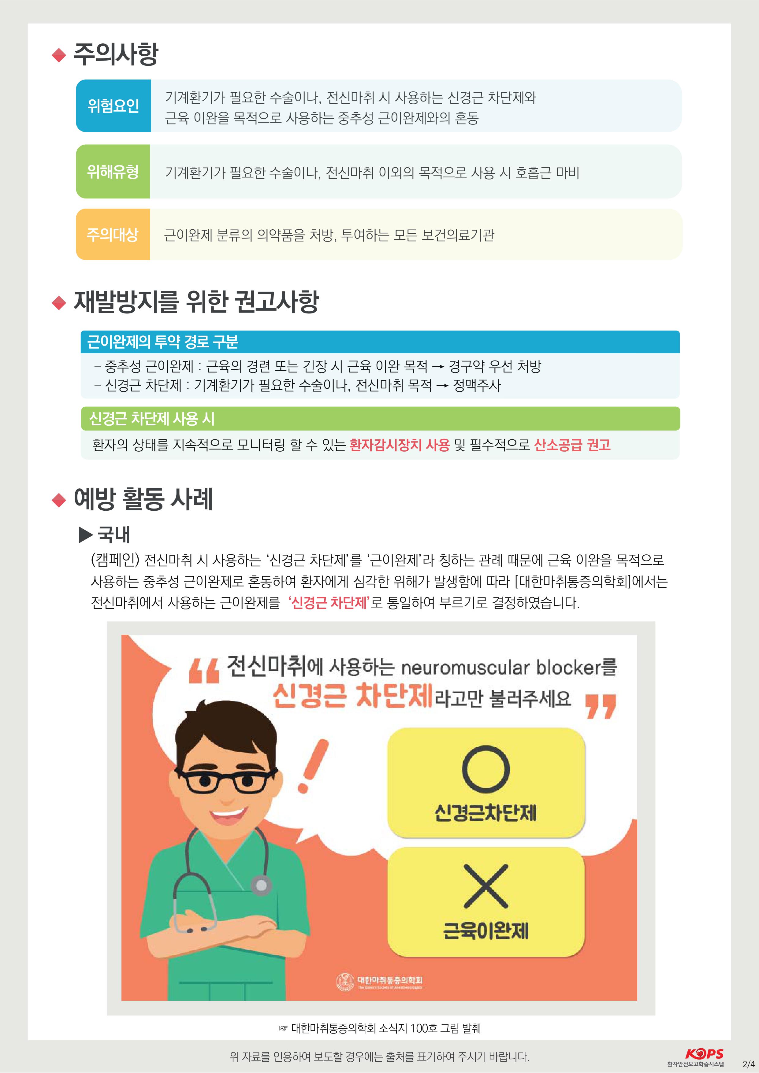 ◆ 주의사항위험요인기계환기가 필요한 수술이나, 전신마취 시 사용하는 신경근 차단제와 근육 이완을 목적으로 사용하는 중추성 근이완제와의 혼동위해유형 | 기계환기가 필요한 수술이나, 전신마취 이외의 목적으로 사용 시 호흡근 마비주의 대상근이완제 분류의 의약품을 처방, 투여하는 모든 보건의료기관◆ 재발방지를 위한 권고사항근이완제의 투약 경로 구분 - 중추성 근이완제 : 근육의 경련 또는 긴장 시 근육 이완 목적 → 경구약 우선 처방 - 신경근 차단제 : 기계환기가 필요한 수술이나, 전신마취 목적 → 정맥주사신경근 차단제 사용 시환자의 상태를 지속적으로 모니터링 할 수 있는 환자감시장치 사용 및 필수적으로 산소공급 권고◆ 예방 활동 사례▶ 국내(캠페인) 전신마취 시 사용하는 신경근 차단제를 근이완제라 칭하는 관례 때문에 근육 이완을 목적으로 사용하는 중추성 근이완제로 혼동하여 환자에게 심각한 위해가 발생함에 따라 [대한마취통증의학회]에서는 전신마취에서 사용하는 근이완제를 신경근 차단제 로 통일하여 부르기로 결정하였습니다.1 전신마취에 사용하는 neuromuscular blocker를| 신경근 차단제라고만 불러주세요신경근차단제근육이완제1) 대한마취통증의학회F 대한마취통증의학회 소식지 100호 그림 발췌위 자료를 인용하여 보도할 경우에는 출처를 표기하여 주시기 바랍니다.KOPS 환자안전보고학습시스템