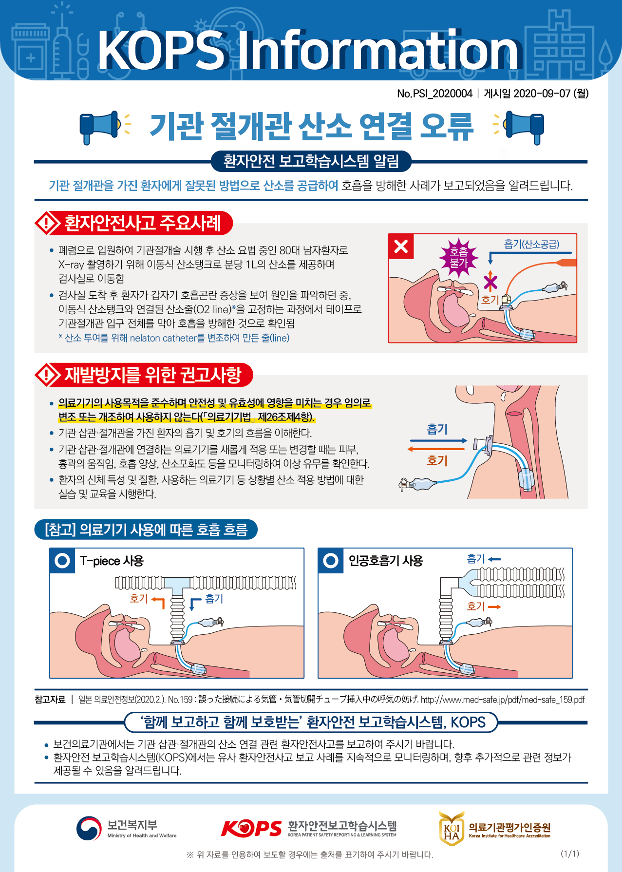 DR KOPS Information| No.PSI_2020004 | 게시일 2020-09-07 (월)- 기관 절개관 산소 연결 오류1환자안전 보고학습시스템 알림 기관 절개관을 가진 환자에게 잘못된 방법으로 산소를 공급하여 호흡을 방해한 사례가 보고되었음을 알려드립니다.환자안전사고 주요사례흡기(산소공급)호불 흡가• 폐렴으로 입원하여 기관절개술 시행 후 산소 요법 중인 80대 남자환자로X-ray 촬영하기 위해 이동식 산소탱크로 분당 1L의 산소를 제공하며, 검사실로 이동함 검사실 도착 후 환자가 갑자기 호흡곤란 증상을 보여 원인을 파악하던 중, 이동식 산소탱크와 연결된 산소줄(02 line)을 고정하는 과정에서 테이프로 기관절개관 입구 전체를 막아 호흡을 방해한 것으로 확인됨 * 산소 투여를 위해 nelaton catheter를 변조하여 만든 줄(line)재발방지를 위한 권고사항흡기의료기기의 사용목적을 준수하며 안전성 및 유효성에 영향을 미치는 경우 임의로 변조 또는 개조하여 사용하지 않는다(「의료기기법 제26조제4항). • 기관 삽관 절개관을 가진 환자의 흡기 및 호기의 흐름을 이해한다.기관 삽관 절개관에 연결하는 의료기기를 새롭게 적용 또는 변경할 때는 피부, 흉곽의 움직임, 호흡 양상, 산소포화도 등을 모니터링하여 이상 유무를 확인한다. 환자의 신체 특성 및 질환, 사용하는 의료기기 등 상황별 산소 적용 방법에 대한 실습 및 교육을 시행한다.호기[참리 의료기기 사용에 따른 호흡 흐름| O T-piece 사용인공호흡기 사용흡기 -호기호기 →참고자료 | 일본 의료안전정보(2020.2.). No.159 : 誤接(管·管切開于그-揷入中11. http://www.med-safe.jp/pdf/med-safe_159.pdf| 함께 보고하고 함께 보호받는 환자안전 보고학습시스템, KOPS ) • 보건의료기관에서는 기관 삽관 절개관의 산소 연결 관련 환자안전사고를 보고하여 주시기 바랍니다. 환자안전 보고학습시스템(KOPS)에서는 유사 환자안전사고 보고 사례를 지속적으로 모니터링하며, 향후 추가적으로 관련 정보가 제공될 수 있음을 알려드립니다.보건복지부환자안전보고학습시스템고학습시스템B 의료기관평가인증원KOI HAI의료기관평가인증원Ministry of Health and WelfareKOREA PATIENT SAFETY REPORTING & LEARNING SYSTEMKorea Institute for Healthcare Accreditation※ 위 자료를 인용하여 보도할 경우에는 출처를 표기하여 주시기 바랍니다.(1/1)