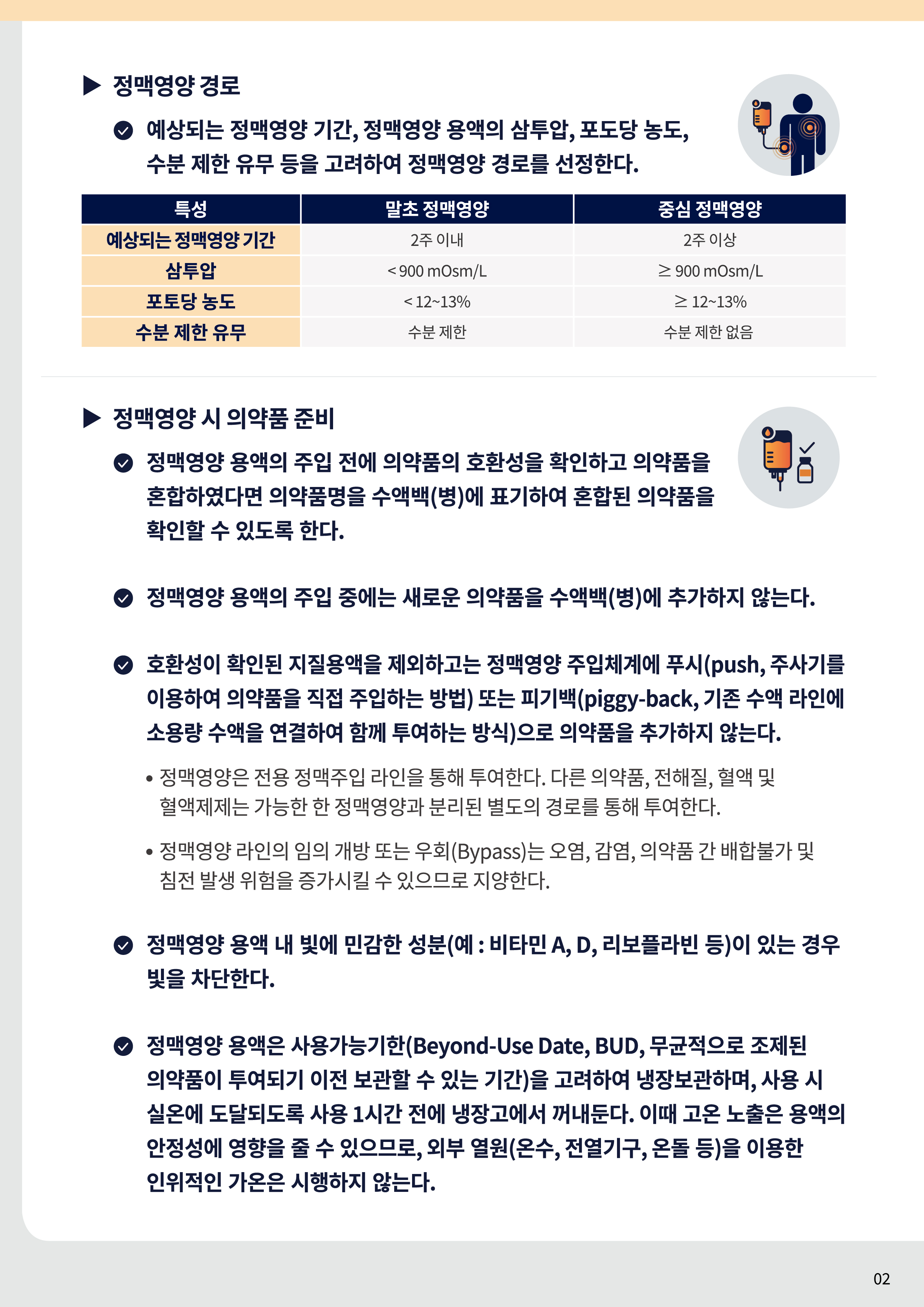 정맥영양 경로 예상되는 정맥영양 기간, 정맥영양 용액의 삼투압, 포도당 농도, 수분 제한 유무 등을 고려하여 정맥영양 경로를 선정한다. 특성 예상되는 정맥영양 기간 삼투압 포도당 농도 수분 제한 유무 말초 정맥영양 중심 정맥영양 2주이내 2주이상 < 900 mOsm/L ≥ 900 mOsm/L < 12~13% ≥ 12~13% 수분 제한 수분 제한 없음 정맥영양 시 의약품 준비 정맥영양 용액의 주입 전에 의약품의 호환성을 확인하고 의약품을 혼합하였다면 의약품명을 수액백(병)에 표기하여 혼합된 의약품을 확인할 수 있도록 한다. 정맥영양 용액의 주입 중에는 새로운 의약품을 수액백(병)에 추가하지 않는다. 호환성이 확인된 지질용액을 제외하고는 정맥영양 주입체계에 푸시(push, 주사기를 이용하여 의약품을 직접 주입하는 방법) 또는 피기백(piggy-back, 기존 수액 라인에 소용량 수액을 연결하여 함께 투여하는 방식)으로 의약품을 추가하지 않는다. 정맥영양은 전용 정맥주입 라인을 통해 투여한다. 다른 의약품, 전해질, 혈액 및 혈액제제는 가능한 한 정맥영양과 분리된 별도의 경로를 통해 투여한다. 정맥영양 라인의 임의 개방 또는 우회(Bypass)는 오염, 감염, 의약품 간 배합불가 및 침전 발생 위험을 증가시킬 수 있으므로 지양한다. 정맥영양 용액 내 빛에 민감한 성분(예 : 비타민 A, D, 리보플라빈 등)이 있는 경우 빛을 차단한다. 정맥영양 용액은 사용가능기한(Beyond-Use Date, BUD, 무균적으로 조제된 의약품이 투여되기 이전 보관할 수 있는 기간)을 고려하여 냉장보관하며, 사용 시 실온에 도달되도록 사용 1시간 전에 냉장고에서 꺼내둔다. 이때 고온 노출은 용액의 안정성에 영향을 줄 수 있으므로, 외부 열원(온수, 전열기구, 온돌 등)을 이용한 인위적인 가온은 시행하지 않는다.
