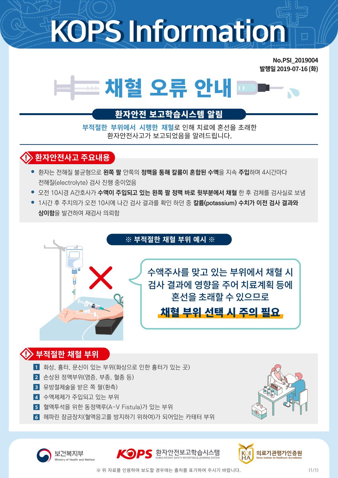 KOPS Information| No.PSI_2019004 발행일 2019-07-16 (화)- 채혈 오류 안내-환자안전 보고학습시스템 알림 부적절한 부위에서 시행한 채혈로 인해 치료에 혼선을 초래한환자안전사고가 보고되었음을 알려드립니다.환자안전사고 주요내용● 환자는 전해질 불균형으로 왼쪽 팔 안쪽의 정맥을 통해 칼륨이 혼합된 수액을 지속 주입하며 4시간마다 전해질(electrolyte) 검사 진행 중이었음 오전 10시경 A간호사가 수액이 주입되고 있는 왼쪽 팔 정맥 바로 윗부분에서 채혈 한 후 검체를 검사실로 보냄 1시간 후 주치의가 오전 10시에 나간 검사 결과를 확인 하던 중 칼륨(potassium) 수치가 이전 검사 결과와 상이함을 발견하여 재검사 의뢰함|※ 부적절한 채혈 부위 예시 ※ 1수액주사를 맞고 있는 부위에서 채혈 시 검사 결과에 영향을 주어 치료계획 등에혼선을 초래할 수 있으므로 채혈 부위 선택 시 주의 필요.부적절한 채혈 부위 11 화상, 흉터, 문신이 있는 부위(화상으로 인한 흉터가 있는 곳) 12 손상된 정맥부위(염증, 부종, 혈종 등)3 유방절제술을 받은 쪽 팔(환측) 14 수액제제가 주입되고 있는 부위 15 혈액투석을 위한 동정맥루(A-V Fistula)가 있는 부위 16 헤파린 잠금장치(혈액응고를 방지하기 위하여)가 되어있는 카테터 부위0 보건복지부보건복지부KOPS 환자안전보고학습시스환자안전보고학습시스템KOL HAT이 의료기관인원의료기관평가인증원KOREA PATIENT SAFETY REPORTING & LEARNING SYSTEMKorea Institute for Healthcare AccreditationMinistry of Health and Welfare※ 위 자료를 인용하여 보도할 경우에는 출처를 표기하여 주시기 바랍니다.(1/1)