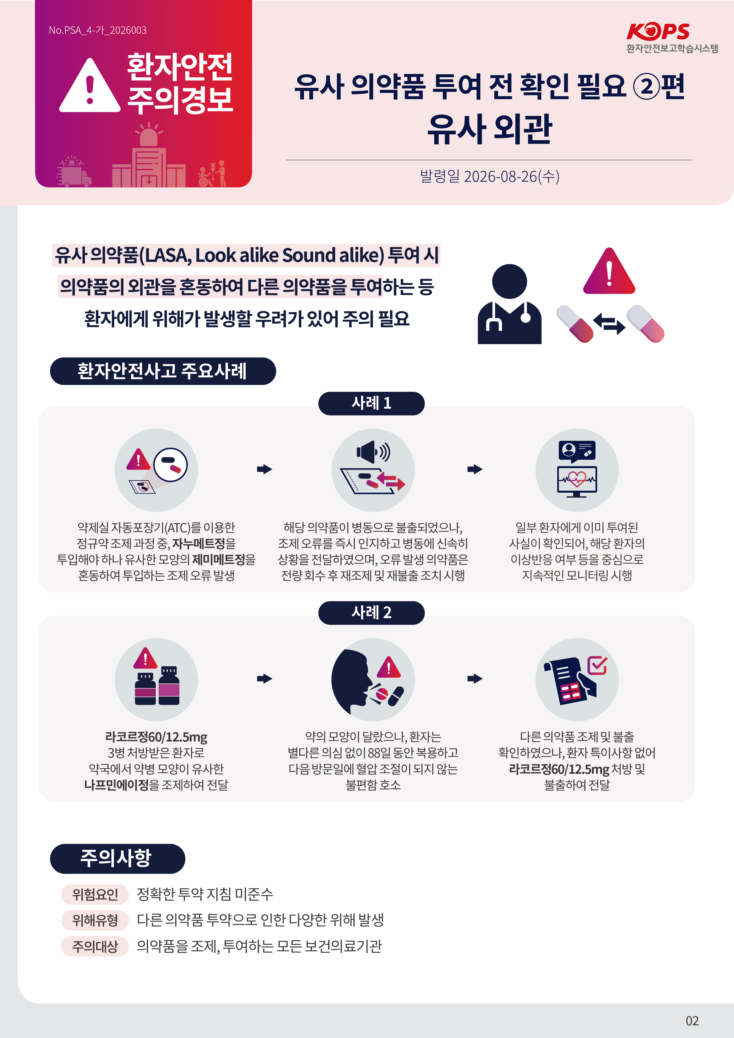 No.PSA_4-가_2026003 환자안전 주의경보 환자안전보고학습시스템 유사 의약품 투여 전 확인 필요 ②편 유사 외관 발령일 2026-08-26(수) 유사 의약품(LASA, Look alike Sound alike) 투여 시 의약품의 외관을 혼동하여 다른 의약품을 투여하는 등 환자에게 위해가 발생할 우려가 있어 주의 필요 환자안전사고 주요사례 사례 1 약제실 자동포장기(ATC)를 이용한 정규약 조제 과정 중, 자누메트정을 투입해야 하나 유사한 모양의 제미메트정을 혼동하여 투입하는 조제 오류 발생 해당 의약품이 병동으로 불출되었으나, 조제 오류를 즉시 인지하고 병동에 신속히 상황을 전달하였으며, 오류 발생 의약품은 전량 회수 후 재조제 및 재불출 조치 시행 일부 환자에게 이미 투여된 사실이 확인되어, 해당 환자의 이상반응 여부 등을 중심으로 지속적인 모니터링 시행 사례 2 라코르정60/12.5mg 3병 처방받은 환자로 약국에서 약병 모양이 유사한 나프민에이정을 조제하여 전달 약의 모양이 달랐으나, 환자는 별다른 의심 없이 88일 동안 복용하고 다음 방문일에 혈압 조절이 되지 않는 불편함 호소 다른 의약품 조제 및 불출 확인하였으나, 환자 특이사항 없어 라코르정60/12.5mg 처방 및 불출하여 전달 주의사항 위험요인 정확한 투약 지침 미준수 위해유형 다른 의약품 투약으로 인한 다양한 위해 발생 주의대상 의약품을 조제, 투여하는 모든 보건의료기관 02