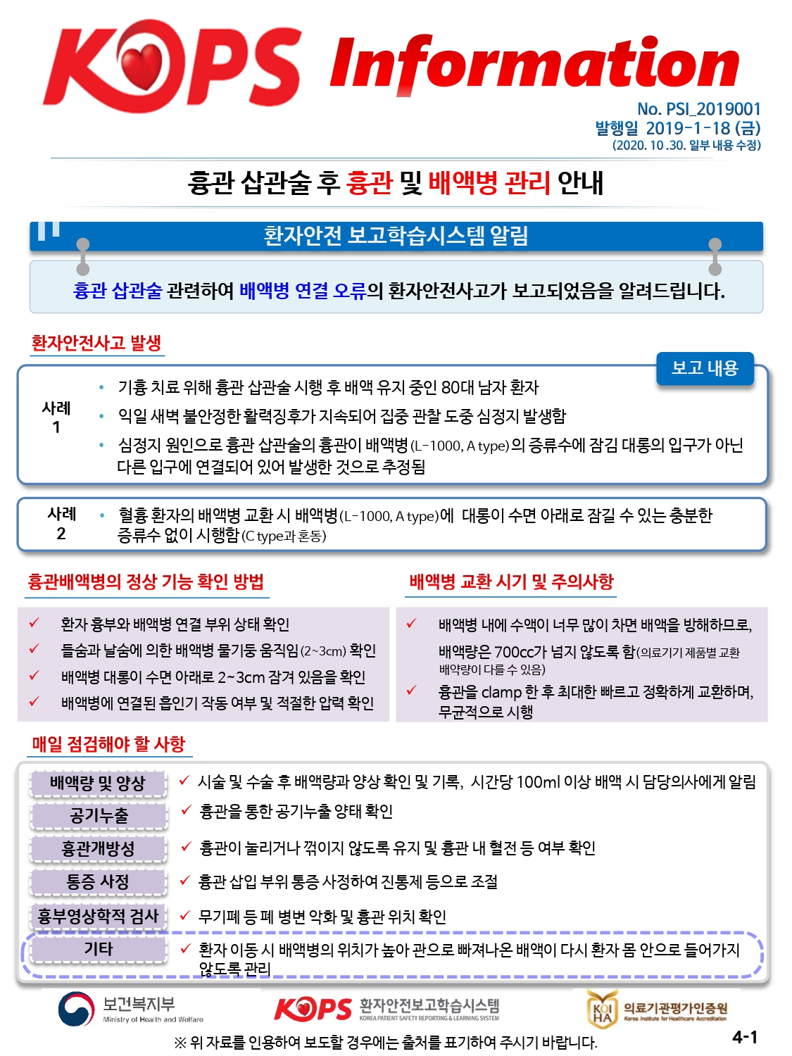 KOPS InformationNo. PSI_2019001 발행일 2019-1-18 (금)(2020. 10.30. 일부 내용 수정)흉관 삽관술 후 흉관 및 배액병 관리 안내환자안전 보고학습시스템 알림흉관 삽관술 관련하여 배액병 연결 오류의 환자안전사고가 보고되었음을 알려드립니다.환자안전사고 발생보고 내용 • 기흉 치료 위해 흉관 삽관술 시행 후 배액 유지 중인 80대 남자 환자 사례• 익일 새벽 불안정한 활력징후가 지속되어 집중 관찰 도중 심정지 발생함 11심정지 원인으로 흉관삽관술의 흉관이 배액병 (L-1000, A type)의 증류수에 참김 대롱의 입구가 아닌 | 다른 입구에 연결되어 있어 발생한 것으로 추정됨| 사례 · 혈흉 환자의 배액병 교환시 배액병(L-1000, A type)에 대롱이 수면 아래로 참길 수 있는 충분한2. 증류수 없이 시행함 (C type과 혼동)흉관배액병의 정상 기능 확인 방법배액병 교환 시기 및 주의사항환자 흉부와 배액병 연결 부위 상태 확인 들숨과 날숨에 의한 배액병 물기둥 움직임 (2~3cm) 확인 배액병 대롱이 수면 아래로 2~3cm 잠겨 있음을 확인 배액병에 연결된 흡인기 작동 여부 및 적절한 압력 확인배액병 내에 수액이 너무 많이 차면 배액을 방해하므로, 배액량은 700cc가 넘지 않도록 함(의료기기 제품별 교환 배약량이 다를 수 있음) 흉관을 clamp 한 후 최대한 빠르고 정확하게 교환하며, 무균적으로 시행매일 점검해야 할 사항시술 및 수술 후 배액량과 양상 확인 및 기록, 시간당 100ml 이상 배액 시 담당의사에게 알림 흉관을 통한 공기누출 양태 확인|배액량 및 양상 |공기누출 - 흉관개방성 | 통증 사정 | |흉관이 눌리거나 꺾이지 않도록 유지 및 흉관 내 혈전 등 여부 확인 흉관 삽입 부위 통증 사정하여 진통제 등으로 조절흉부영상학적 검사 1 / 무기폐 등 폐 병변 악화 및 흉관 위치 확인기타환자 이동시 배액병의 위치가 높아 관으로 빠져나온 배액이 다시 환자 몸 안으로 들어가지 C. 않도록 관리 .. - - - -- - - - -- ---------보건복지부환자안전보고학습시스템 KOREA PATIENT SAFETY REPORTING & LEARNING SYSTEMKOI 의료기관평가인증원Ministry of Health and WelfareHAKare Institute for Healthcare Accreditation※ 위 자료를 인용하여 보도할 경우에는 출처를 표기하여 주시기 바랍니다.4-1