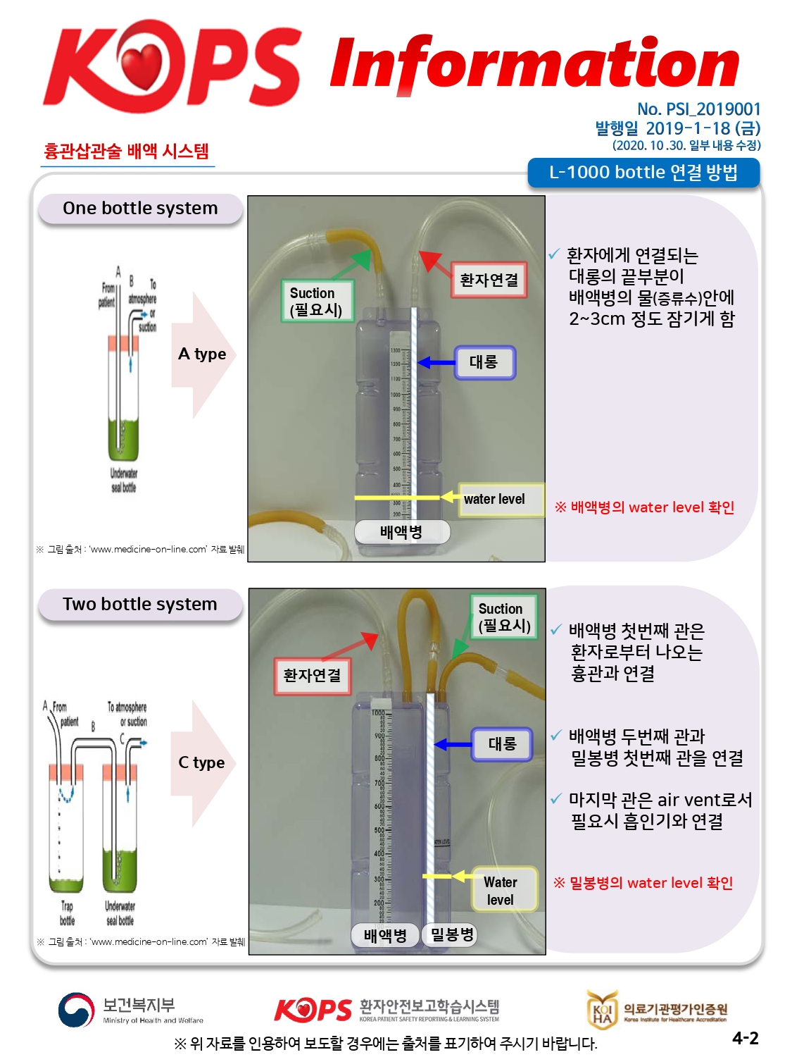 KOPS Information흉관삽관술 배액 시스템No. PSI_2019001 발행일 2019-1-18 (금)(2020. 10.30. 일부 내용 수정) L-1000 bottle 연결 방법One bottle system환자연결환자에게 연결되는 대롱의 끝부분이 배액병의 물(증류수)안에 2~3cm 정도 잠기게 함patientSuction (필요시)atmosphereSuctionA type대롱TTTTTTTTTTUnderwater seal bottlewater level※ 배액병의 water level 확인배액병& 그림 출처 : www.medicine-on-line.com 자료 발췌Two bottle systemSuction (필요시)√ 배액병 첫번째 관은 환자로부터 나오는 흉관과 연결환자연결A FrompatientTo atmosphereor suction대롱√ 배액병 두번째 관과 밀봉병 첫번째 관을 연결C type마지막 관은 air vent로서 필요시 흡인기와 연결을※ 밀봉병의 water level 확인Water levelTrapUnderwater seal bottlebolde배액병 밀봉병X 그림 출처 : www.medicine-on-line.com 자료 발췌보건복지부|KOPS 환자안전보고학습시스템환자안전보고학습시스템 KOREA PATIENT SAFETY REPORTING & LEARNING SYSTEMKOIL 의료기관평가인증원 HA Korea Intute for Healthcare Accreditation의료기관평가인증원Ministry of Health and Welfare※ 위 자료를 인용하여 보도할 경우에는 출처를 표기하여 주시기 바랍니다.4-2