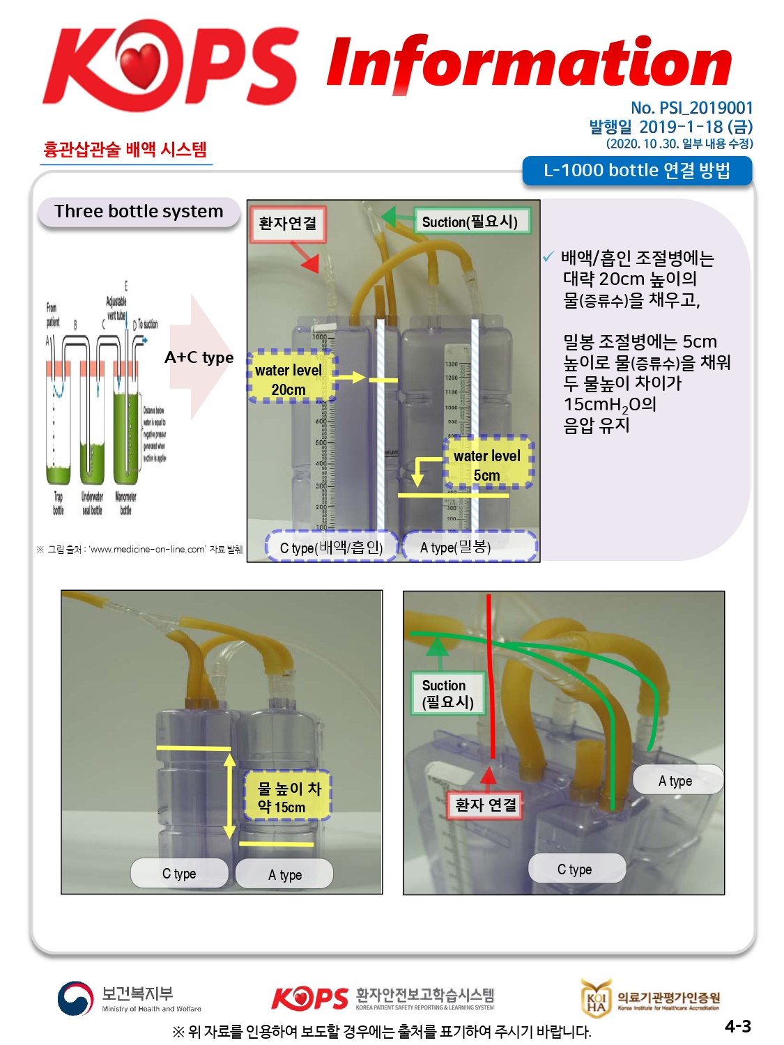 KOPS Information| No. PSI_2019001 발행일 2019-1-18 (금)(2020. 10.30. 일부 내용 수정) L-1000 bottle 012흉관삽관술 배액 시스템Three bottle system환자연결Suction(필요시)√ 배액/흡인 조절병에는 대략 20cm 높이의 물(증류수)을 채우고,A+C typewater level | 20cm밀봉 조절병에는 5cm 높이로 물(증류수)을 채워 두 물높이 차이가 15cmH2O의 음압 유지eeeee8e8ebssRosetAdele111water level5cmTrap bothUnderwater seal botheNarometerbottle1300 1 200& 그림 출처 : www.medicine-on-line.com 자료 발췌| C type(배액/흡인)| A type(밀봉)Suction (필요시)A type물 높이 차 약 15cm )환자 연결C typeA typeC type보건복지부환자안전보고학습시스템 KOREA PATIENT SAFETY REPORTING & LEARNING SYSTEM의료기관평가인증원Ministry of Health and Welfarefor Heathcare Accreditation※ 위 자료를 인용하여 보도할 경우에는 출처를 표기하여 주시기 바랍니다.4-3