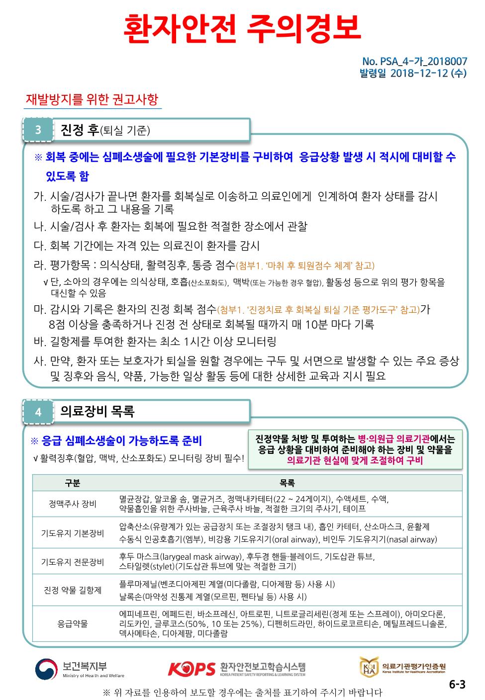 환자안전 주의경보| No. PSA_4-가_2018007 발령일 2018-12-12 (수)재발방지를 위한 권고사항| 3 | 진정 후(퇴실 기준)※ 회복 중에는 심폐소생술에 필요한 기본장비를 구비하여 응급상황 발생 시 적시에 대비할 수있도록 함 가. 시술/검사가 끝나면 환자를 회복실로 이송하고 의료인에게 인계하여 환자 상태를 감시하도록 하고 그 내용을 기록 나. 시술/검사 후 환자는 회복에 필요한 적절한 장소에서 관찰 다. 회복 기간에는 자격 있는 의료진이 환자를 감시 라. 평가항목 : 의식상태, 활력징후, 통증 점수(첨부1. 마취 후 퇴원점수 체계’ 참고) V 단, 소아의 경우에는 의식상태, 호흡(산소포화도), 맥박(또는 가능한 경우 혈압), 활동성 등으로 위의 평가 항목을대신할 수 있음 마. 감시와 기록은 환자의 진정 회복 점수(첨부1. 진정치료 후 회복실 퇴실 기준 평가도구 참고)가 | 8점 이상을 충족하거나 진정 전 상태로 회복될 때까지 매 10분 마다 기록 바. 길항제를 투여한 환자는 최소 1시간 이상 모니터링 사. 만약, 환자 또는 보호자가 퇴실을 원할 경우에는 구두 및 서면으로 발생할 수 있는 주요 증상 | 및 징후와 음식, 약품, 가능한 일상 활동 등에 대한 상세한 교육과 지시 필요| 4 | 의료장비 목록※ 응급 심폐소생술이 가능하도록 준비 V 활력징후(혈압, 맥박, 산소포화도) 모니터링 장비 필수!진정 약물 처방 및 투여하는 병·의원급 의료기관에서는 응급 상황을 대비하여 준비해야 하는 장비 및 약물을의료기관 현실에 맞게 조절하여 구비구분정맥주사 장비멸균장갑, 알코올 솜, 멸균거즈, 정맥내카테터(22 ~ 24게이지), 수액세트, 수액, 약물흡인을 위한 주사바늘, 근육주사 바늘, 적절한 크기의 주사기, 테이프기도유지 기본장비압축산소(유량계가 있는 공급장치 또는 조절장치 탱크 내), 흡인 카테터, 산소마스크, 윤활제 수동식 인공호흡기(엠부), 비강용 기도유지기(oral airway), 비인두 기도유지기(nasal airway)기도유지 전문장비후두 마스크 (larygeal mask airway), 후두경 핸들 블레이드, 기도삽관 튜브, | 스타일렛 (stylet) (기도삽관 튜브에 맞는 적절한 크기)진정 약물 길항제플루마제닐(벤조디아제핀 계열(미다졸람, 디아제팜 등) 사용 시) 날록손(마약성 진통제 계열(모르핀, 펜타닐 등) 사용 시)응급약물에피네프린, 에페드린, 바소프레신, 아트로핀, 니트로글리세린 (정제 또는 스프레이), 아미오다론, 리도카인, 글루코스(50%, 10 또는 25%), 디펜히드라민, 하이드로코르티손, 메틸프레드니솔론, 덱사메타손, 디아제팜, 미다졸람보건복지부환자안전보고학습시스템KOI의료기관평가인증원Karnet foror AndronMinistry of Hea th and WelfareKOREA PATIENT SAFETY REPORTING & LEARNING SYSTEM6-3※ 위 자료를 인용하여 보도할 경우에는 출처를 표기하여 주시기 바랍니다.