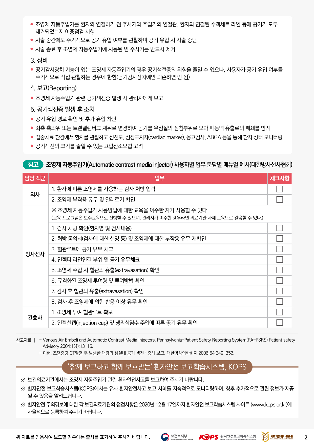 조영제 자동주입기를 환자와 연결하기 전 주사기와 주입기의 연결관, 환자의 연결된 수액세트 라인 등에 공기가 모두 제거되었는지 이중점검 시행 • 시술 중간에도 주기적으로 공기 유입 여부를 관찰하며 공기 유입 시 시술 중단 ● 시술 종료 후 조영제 자동주입기에 사용된 빈 주사기는 반드시 제거3. 장비 ● 공기감시장치 기능이 있는 조영제 자동주입기의 경우 공기색전증의 위험을 줄일 수 있으나, 사용자가 공기 유입 여부를주기적으로 직접 관찰하는 경우에 한함(공기감시장치에만 의존하면 안 됨) 4. 보고(Reporting) • 조영제 자동주입기 관련 공기색전증 발생 시 관리자에게 보고 5. 공기색전증 발생 후 조치 공기 유입 경로 확인 및 추가 유입 차단 좌측 측와위 또는 트렌델렌버그 체위로 변경하여 공기를 우심실의 심첨부위로 모아 폐동맥 유출로의 폐쇄를 방지 집중치료 환경에서 환자를 관찰하고 심전도, 심장표지자(cardiac marker), 응고검사, ABGA 등을 통해 환자 상태 모니터링 • 공기색전의 크기를 줄일 수 있는 고압산소요법 고려(참고 조영제 자동주입기(Automatic contrast media injector) 사용자별 업무 분담별 매뉴얼 예시(대한방사선사협회) 담당 직군업무체크사항 | 1. 환자에 따른 조영제를 사용하는 검사 처방 입력 의사2. 조영제 부작용 유무 및 알레르기 확인※ 조영제 자동주입기 사용방법에 대한 교육을 이수한 자가 사용할 수 있다. (교육 프로그램은 보수교육으로 진행할 수 있으며, 관리자가 이수한 경우라면 의료기관 자체 교육으로 갈음할 수 있다.)1. 검사 처방 확인(환자명 및 검사내용)2. 처방 동의서(검사에 대한 설명 등) 및 조영제에 대한 부작용 유무 재확인3. 혈관루트에 공기 유무 체크방사선사4. 인젝터 라인연결 부위 및 공기 유무체크Ooooooon5. 조영제 주입 시 혈관외 유출(extravasation) 확인6. 규격화된 조영제 투여량 및 투여방법 확인7. 검사 후 혈관외 유출(extravasation) 확인8. 검사 후 조영제에 의한 반응 이상 유무 확인1. 조영제 투여 혈관루트 확보간호사2. 인젝션캡(injection cap) 및 생리식염수 주입에 따른 공기 유무 확인참고자료 | - Venous Air Emboli and Automatic Contrast Media Injectors. Pennsylvania-Patient Safety Reporting System(PA-PSRS) Patient safetyAdvisory 2004;1(4):13-15. - 이헌. 조영증강 CT촬영 후 발생한 대량의 심실내 공기 색전 : 증례 보고, 대한영상의학회지 2006:54:349-352.함께 보고하고 함께 보호받는 환자안전 보고학습시스템, KOPS※ 보건의료기관에서는 조영제 자동주입기 관련 환자안전사고를 보고하여 주시기 바랍니다. ※ 환자안전 보고학습시스템(KOPS)에서는 유사 환자안전사고 보고 사례를 지속적으로 모니터링하며, 향후 추가적으로 관련 정보가 제공 | 될 수 있음을 알려드립니다. ※ 환자안전 주의경보에 대한 각 보건의료기관의 점검사항은 2020년 12월 17일까지 환자안전 보고학습시스템 사이트 (www.kops.or.kr)에자율적으로 등록하여 주시기 바랍니다.위 자료를 인용하여 보도할 경우에는 출처를 표기하여 주시기 바랍니다.보건복지부| KOPS 환자안전보고학습시스템KOIL 의료기관평가인증원Ministry of Health and WelfareNORA TENT SAFETY REPORTING GLEARNING SYSTEM