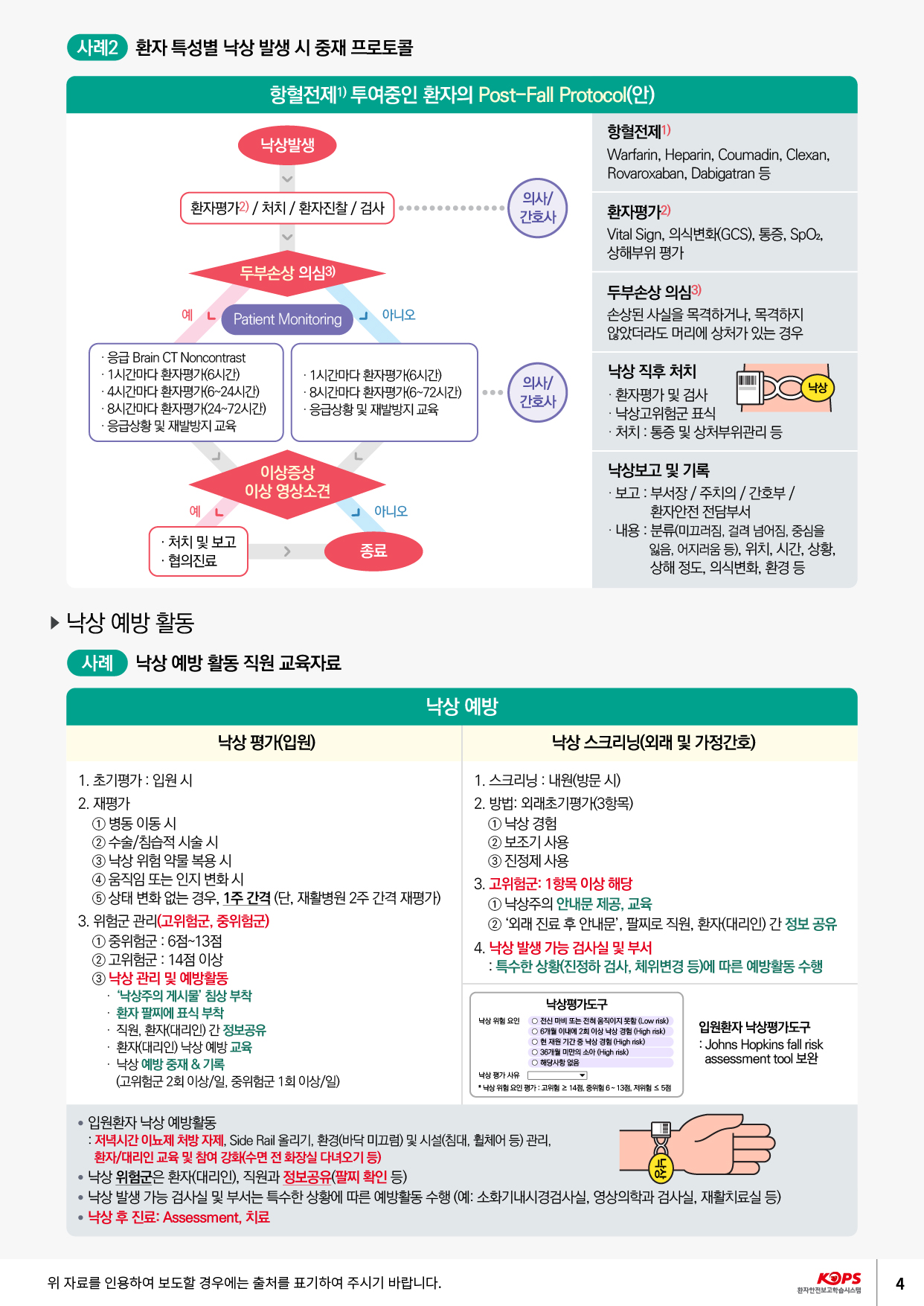 사례2 환자 특성별 낙상 발생 시 중재 프로토콜항혈전제) 투여중인 환자의 Post-Fall Protocol(안)낙상발생항혈전제) Warfarin, Heparin, Coumadin, Clexan, Rovaroxaban, Dabigatran 5환자평가2) / 처치 / 환자진찰 / 검사의사 간호사환자평가2) Vital Sign, 의식변화(GCS), 통증, SpO2, 상해부위 평가두부손상 의심3)예LPatient Monitoring| 아니오두부손상 의심) 손상된 사실을 목격하거나, 목격하지 않았더라도 머리에 상처가 있는 경우- 응급 Brain CT Noncontrast - 1시간마다 환자평가(6시간) - 4시간마다 환자평가(6~24시간) - 8시간마다 환자평가 (24~72시간) · 응급상황 및 재발방지 교육- 1시간마다 환자평가(6시간) - 8시간마다 환자평가(6~72시간) - 응급상황 및 재발방지 교육의사 간호사낙상낙상 직후 처치 · 환자평가 및 검사 ·낙상고위험군 표식 ·처치 : 통증 및 상처부위관리 등이상증상 이상 영상소견예-아니오낙상보고 및 기록 · 보고 : 부서장 / 주치의 / 간호부 /| 환자안전 전담부서 · 내용 : 분류(미끄러짐, 걸려 넘어짐, 중심을잃음, 어지러움 등), 위치, 시간, 상황, 상해 정도, 의식변화, 환경 등·처치 및 보고 · 협의진료종료▶ 낙상 예방 활동 (사례 낙상 예방 활동 직원 교육자료낙상 예방낙상 평가(입원)낙상 스크리닝(외래 및 가정간호)1. 초기평가 : 입원 시 2. 재평가1 병동 이동시 2 수술/침습적 시술 시 3 낙상 위험 약물 복용 시 4 움직임 또는 인지 변화시5 상태 변화 없는 경우, 1주 간격 (단, 재활병원 2주 간격 재평가) 3. 위험군 관리(고위험군, 중위험군)1 중위험군 : 6점~13점 2 고위험군 : 14점 이상 3 낙상 관리 및 예방활동 · 낙상주의 게시물 침상 부착 · 환자 팔찌에 표식 부착 · 직원, 환자(대리인) 간 정보공유 · 환자(대리인) 낙상 예방 교육 · 낙상 예방 중재 & 기록 (고위험군 2회 이상/일, 중위험군 1회 이상/일)1. 스크리닝 : 내원(방문 시) 2. 방법: 외래초기평가(3항목)1 낙상 경험 2 보조기 사용3 진정제 사용 3. 고위험군 1항목 이상 해당1 낙상주의 안내문 제공, 교육2 외래 진료 후 안내문, 팔찌로 직원, 환자(대리인) 간 정보 공유 4. 낙상 발생 가능 검사실 및 부서특수한 상황(진정하 검사, 체위변경 등)에 따른 예방활동 수행낙상평가도구 낙상 위험 요인 이 전신 마비 또는 전혀 움직이지 못함 (Low risk)0 6개월 이내에 2회 이상 낙상 경험 (High isk) | 0 현 재원 기간 중 낙상 경험 (High isk) 0 36개월 미만의 소아 (High isk)이 해당사항 없음 낙상 평가 사유1 * 낙상 위험 요인 평가 : 고위험 2 14점, 중위험 6 ~ 13점, 저위험 4 5점입원환자 낙상평가도구 : Johns Hopkins fall risk assessment tool 보완• 입원환자 낙상 예방활동 | : 저녁시간 이뇨제 처방 자제, Side Rail 올리기, 환경(바닥 미끄럼) 및 시설(침대, 휠체어 등) 관리,환자 대리인 교육 및 참여 강화(수면 전 화장실 다녀오기 등) • 낙상 위험군은 환자(대리인), 직원과 정보공유(팔찌 확인 등) • 낙상 발생 가능 검사실 및 부서는 특수한 상황에 따른 예방활동 수행 (예: 소화기내시경검사실, 영상의학과 검사실, 재활치료실 등) • 낙상 후 진료: Assessment, 치료위 자료를 인용하여 보도할 경우에는 출처를 표기하여 주시기 바랍니다.KOPS 환자안전보고학습시스템